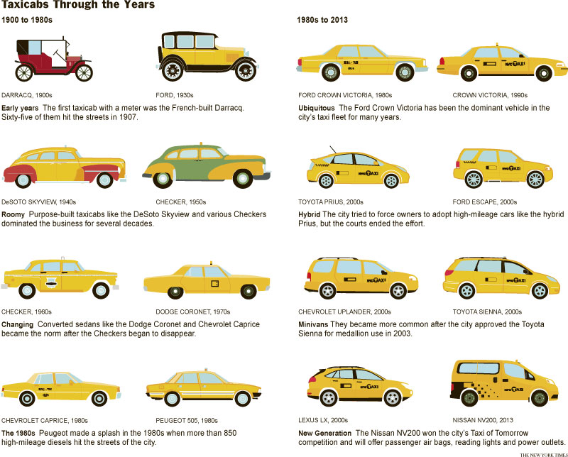 New York City taxicab history