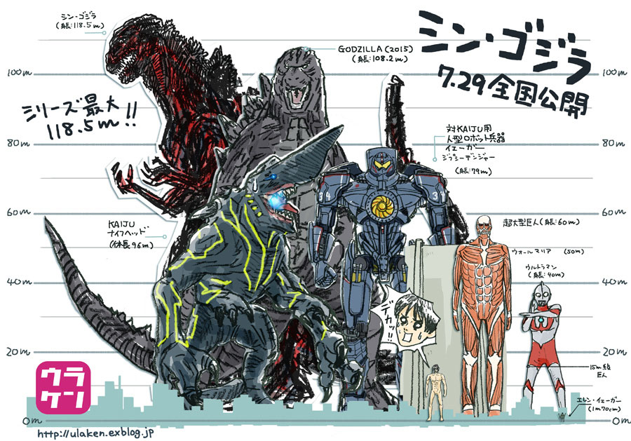 Size comparison of Godzilla, Pacific Rim and Attack on Titan