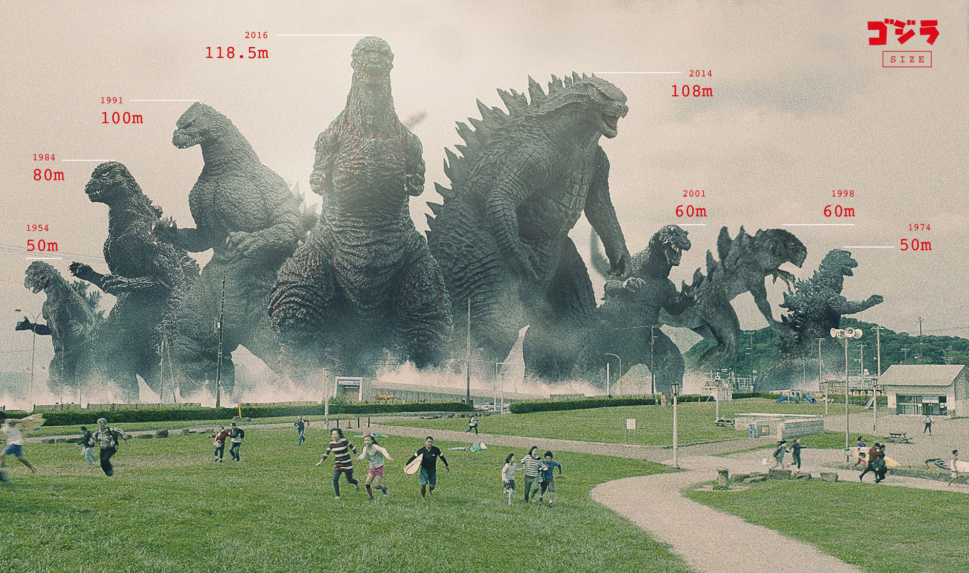 Godzilla size and height comparison